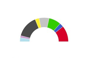 Sitzverteilung STVV 2021 